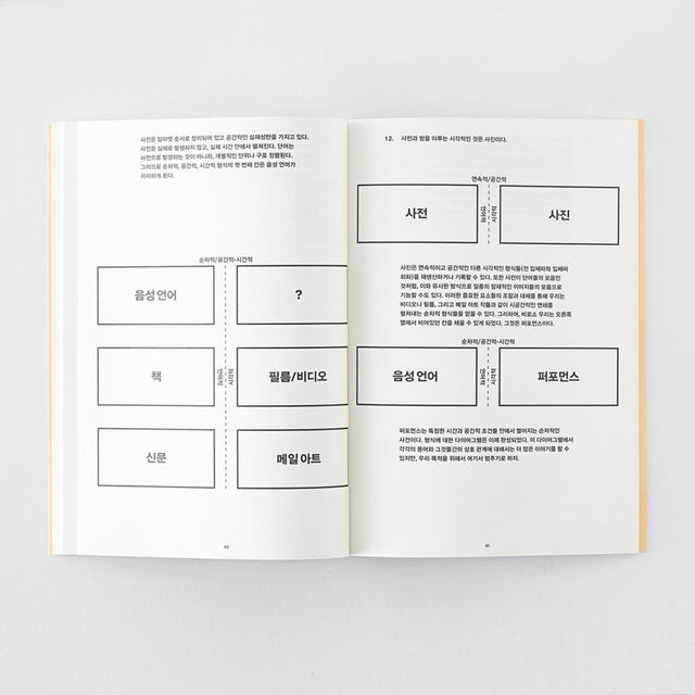 The new art of making books