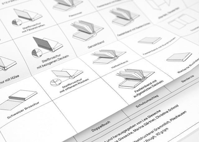 BookBindingKit / BuchBauKasten