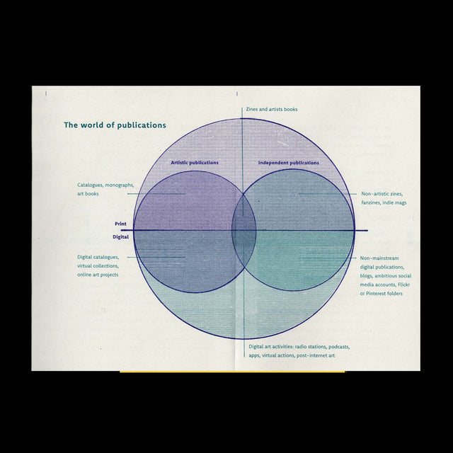 The renaissance of printed zines